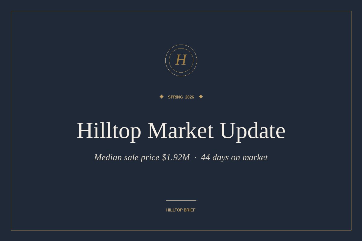 Hilltop Spring 2026 Market Update cover image